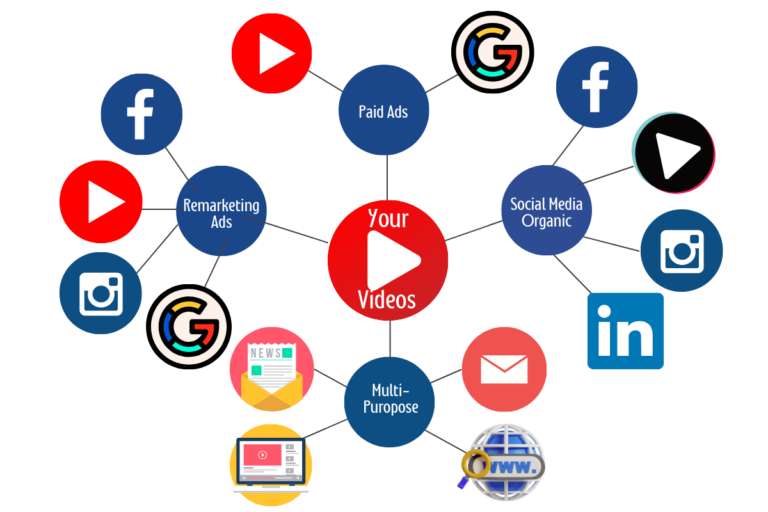 Video Marketing Strategy